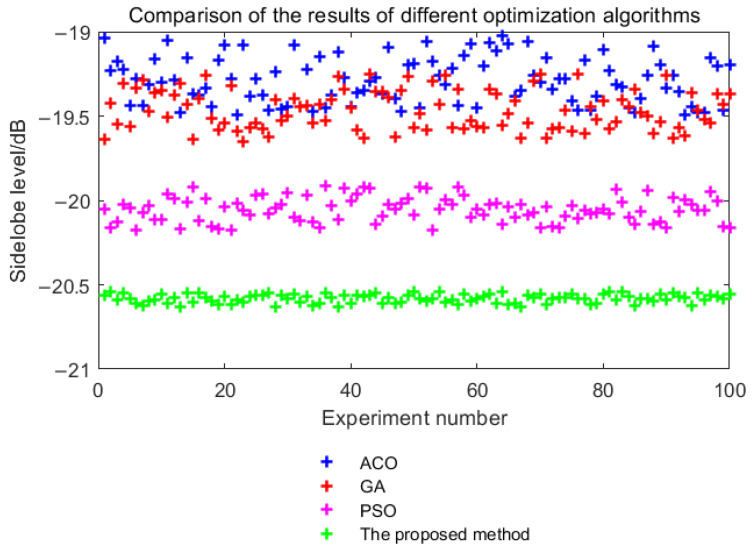 Figure 13