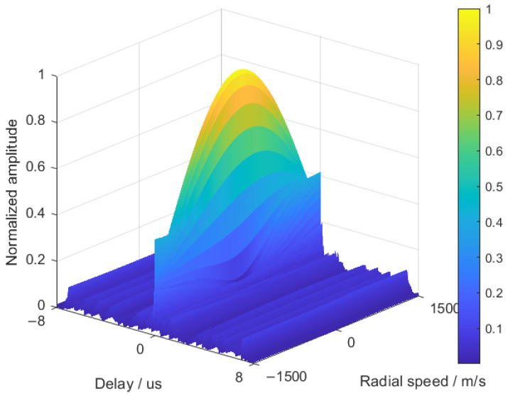 Figure 15