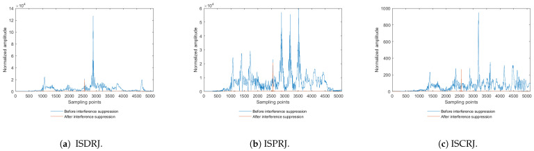 Figure 17