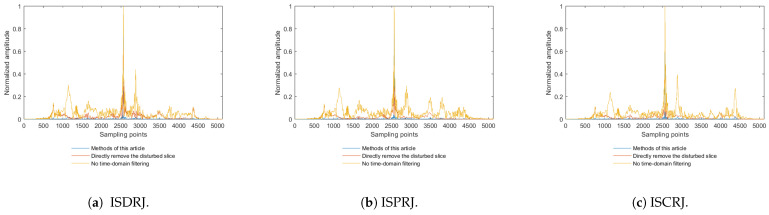 Figure 19
