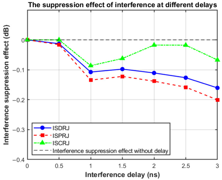 Figure 20