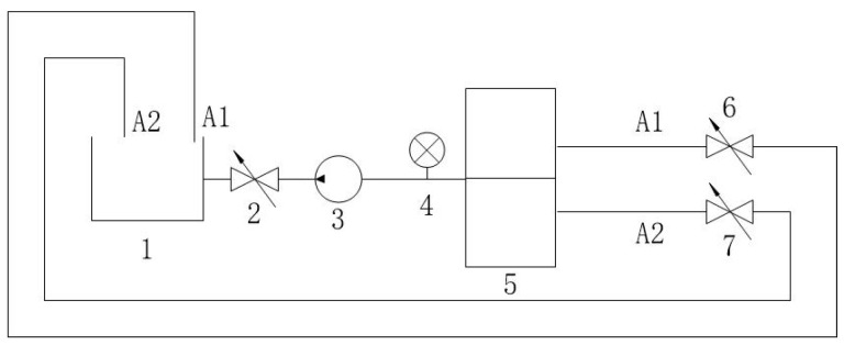 Figure 8