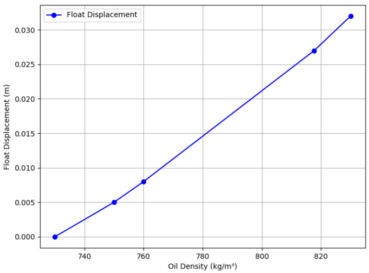 Figure 12