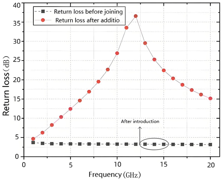 Figure 12