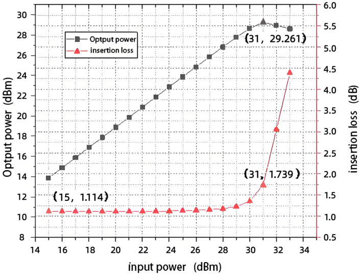 Figure 17