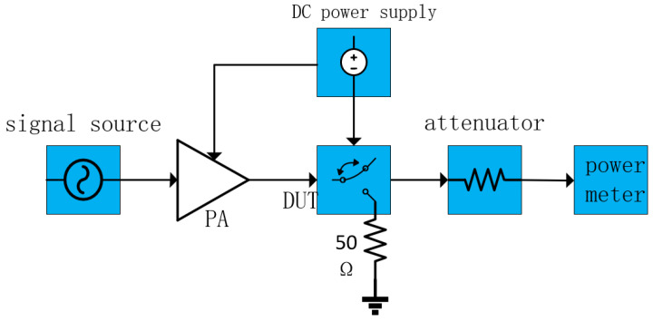 Figure 20