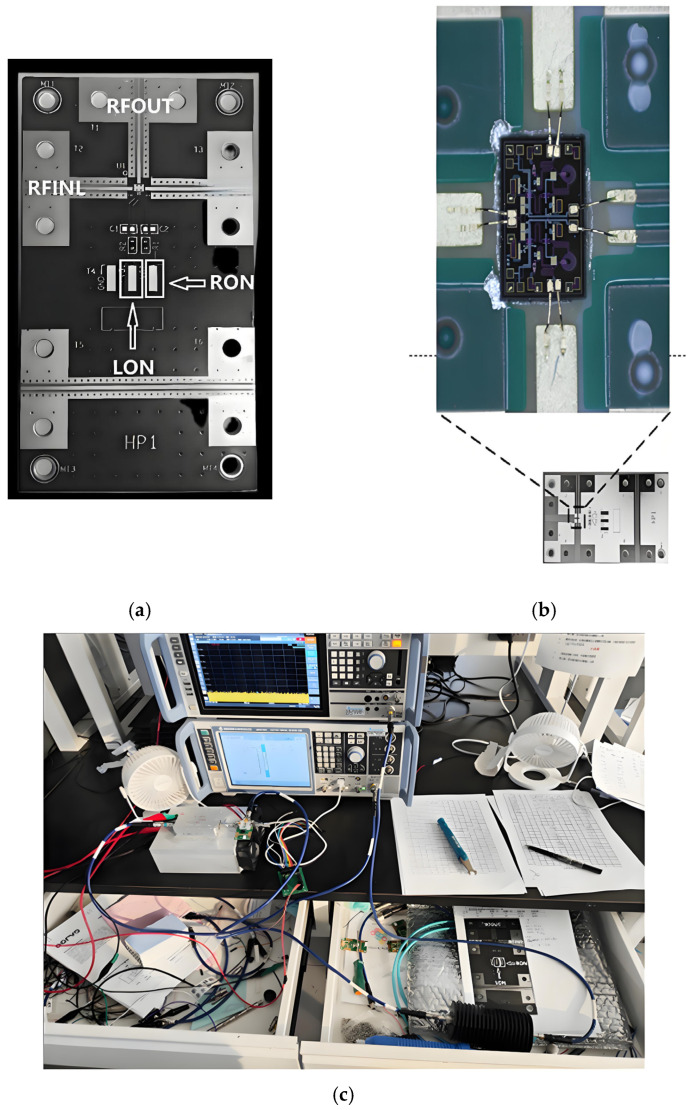 Figure 21