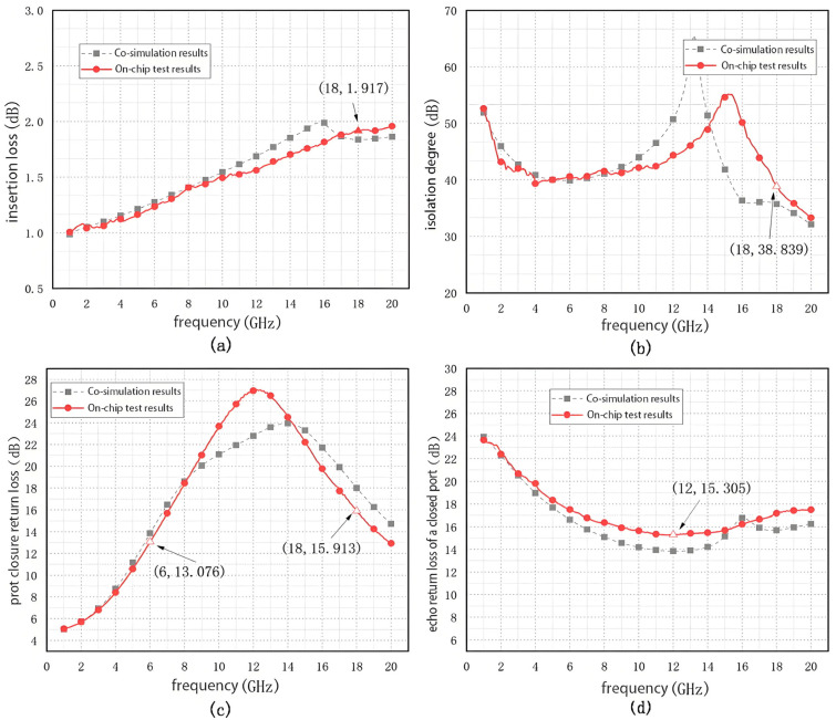 Figure 22