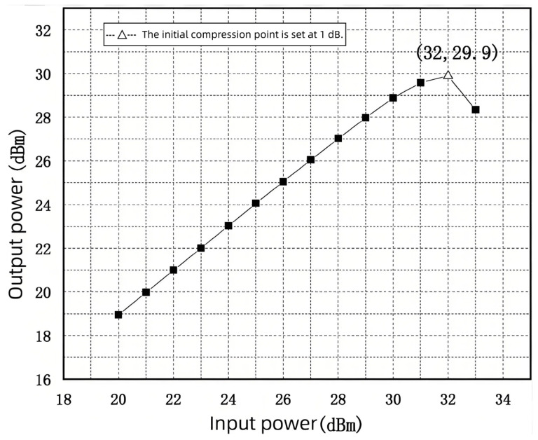 Figure 23