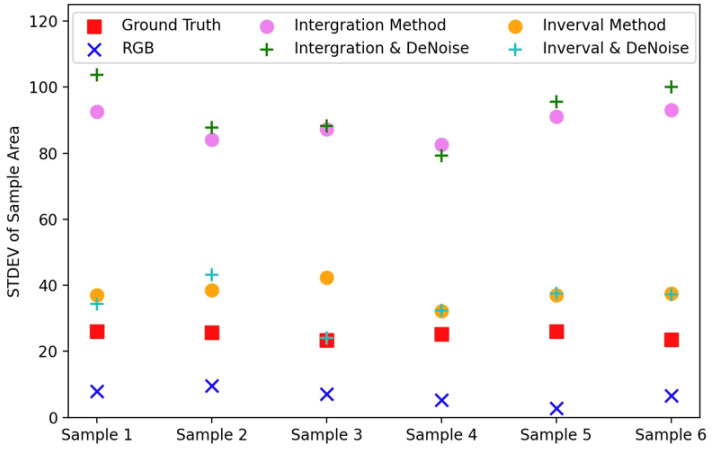 Figure 10