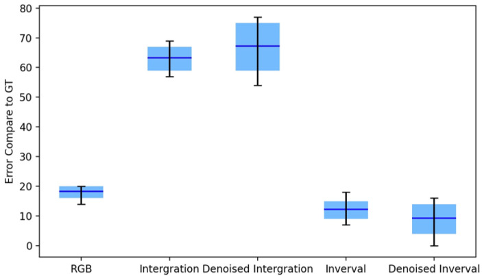 Figure 11