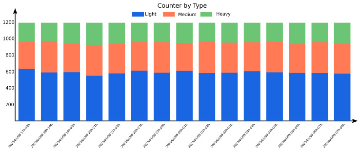 Figure 11