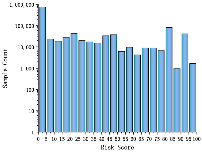 Figure 9