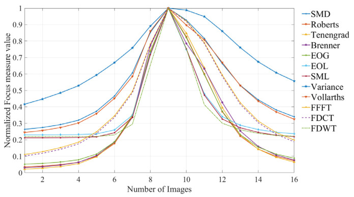 Figure 9