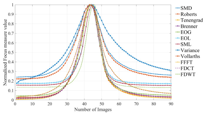 Figure 10