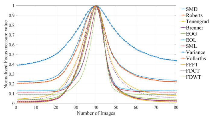 Figure 11