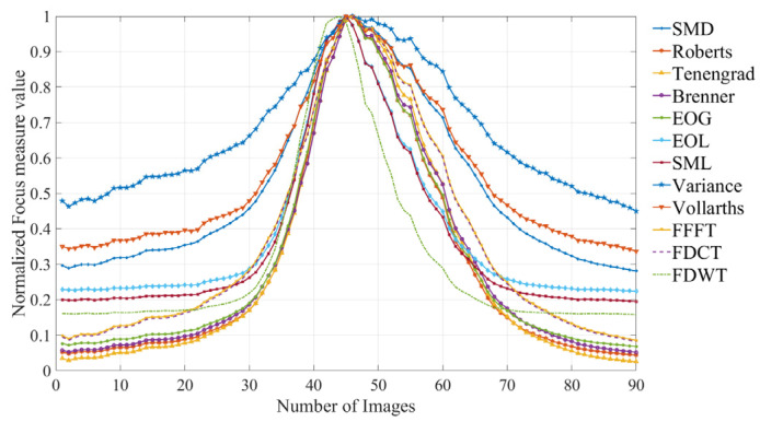 Figure 12