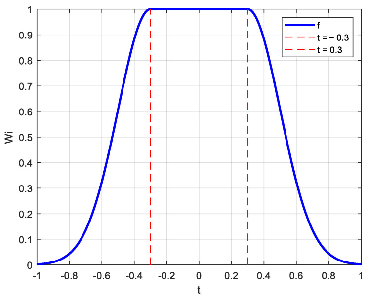 Figure 8
