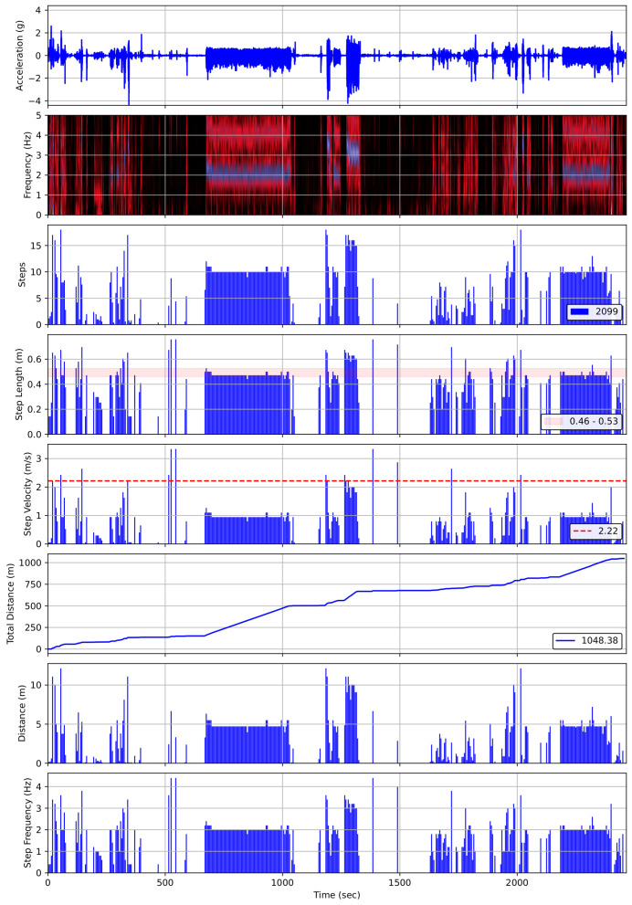Figure 11