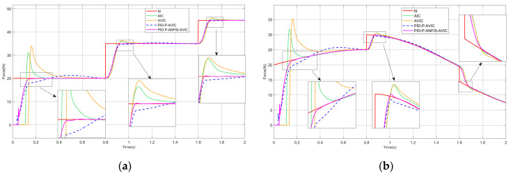 Figure 11