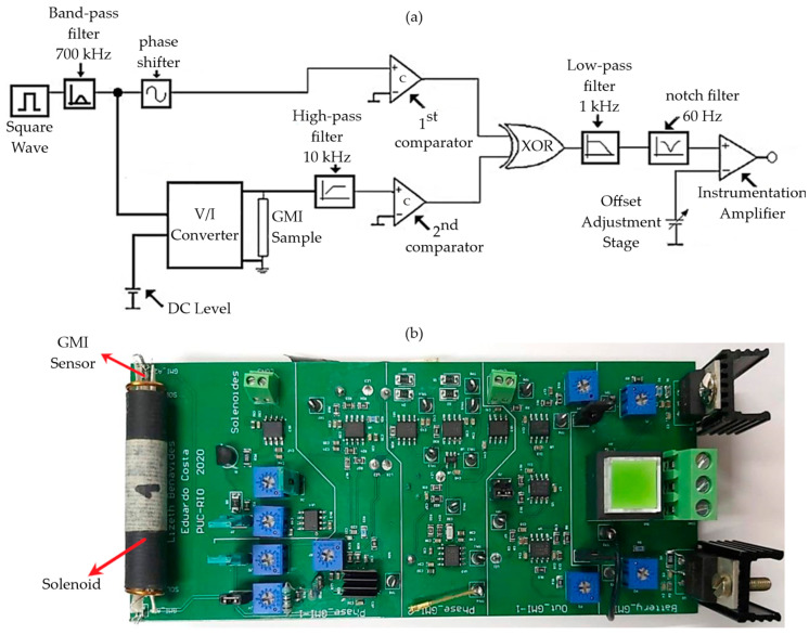 Figure 5