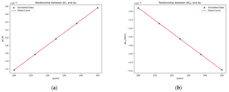 Figure 16