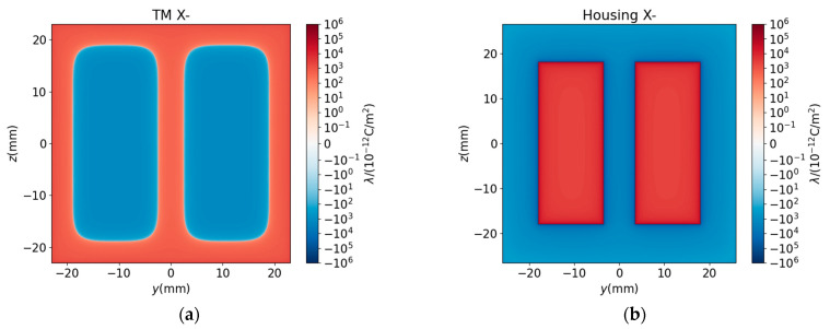 Figure 20