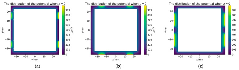 Figure 21