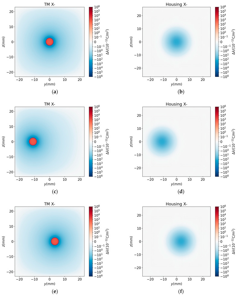 Figure 22