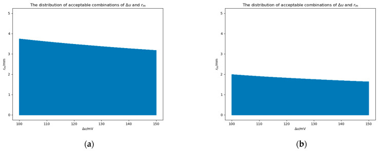 Figure 23