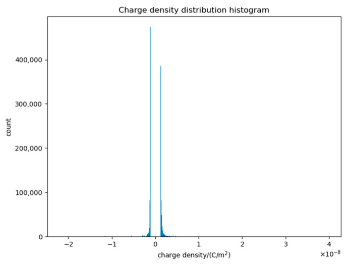 Figure 24