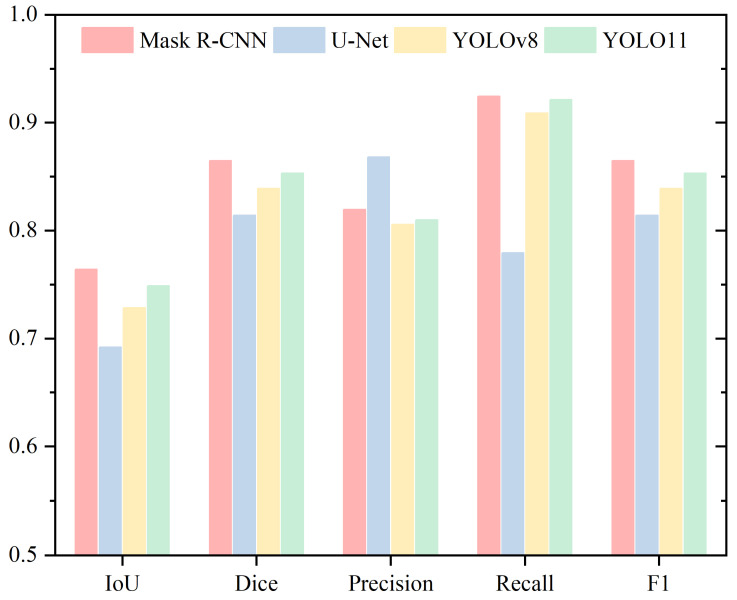 Figure 6