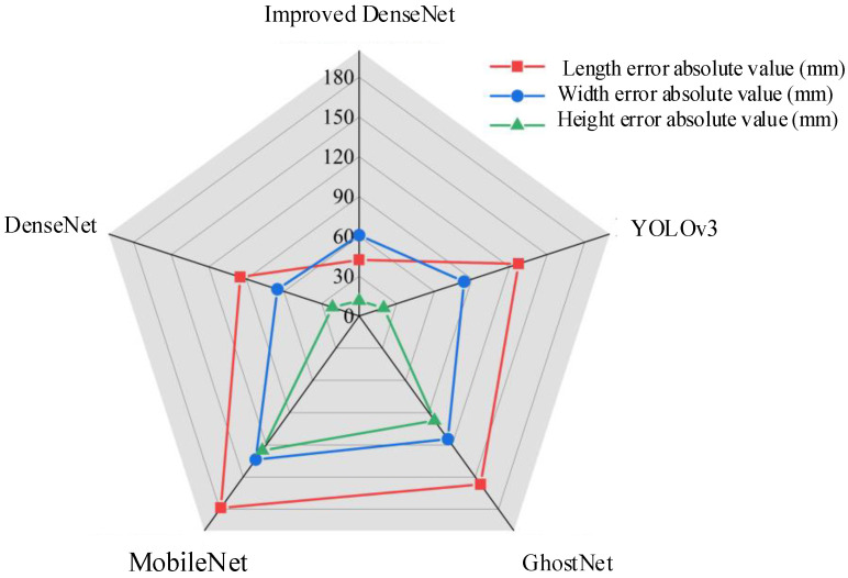 Figure 9