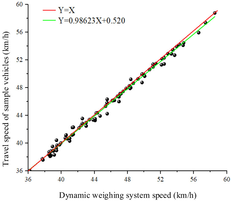 Figure 20