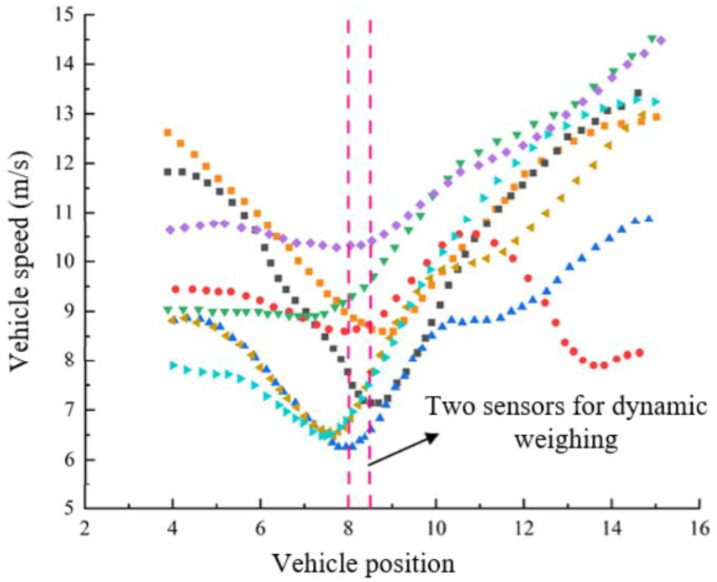 Figure 21