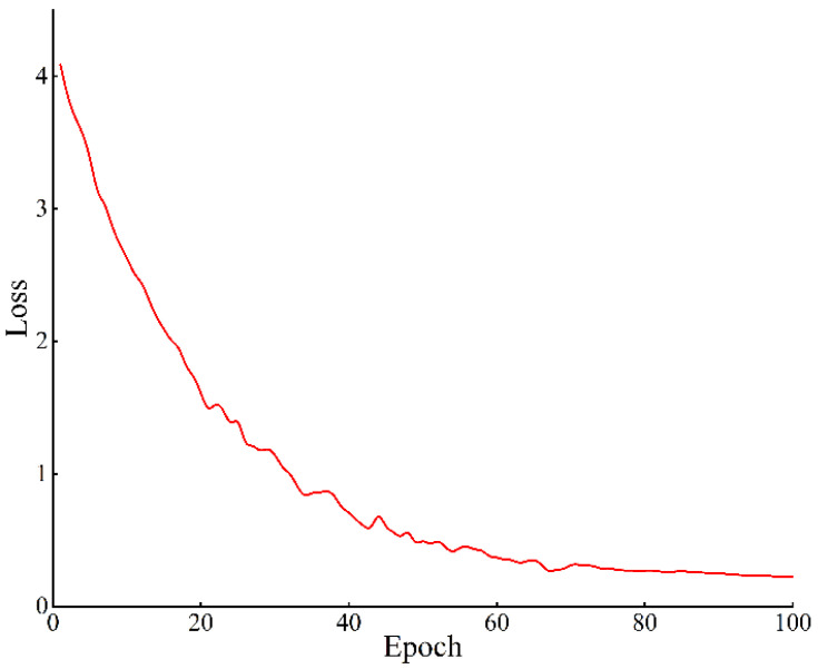 Figure 23