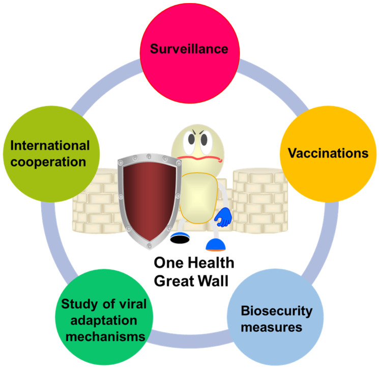 Figure 4