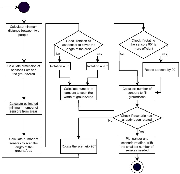 Figure 20