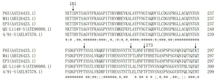 Figure 6