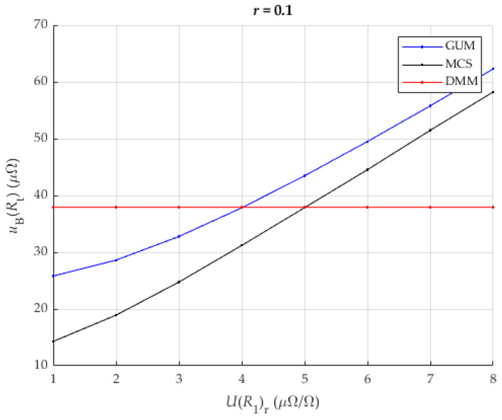Figure 8