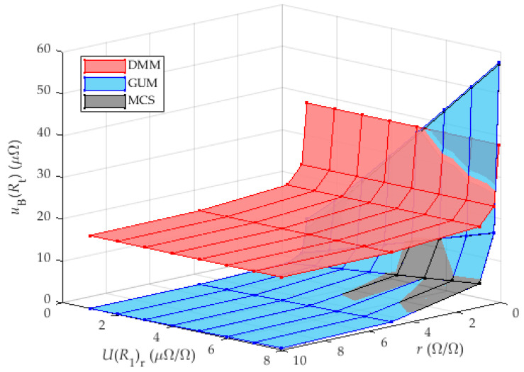 Figure 9