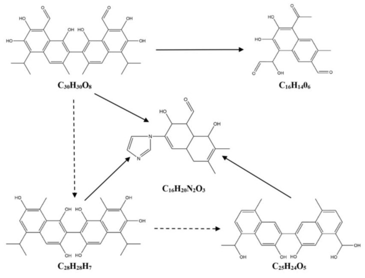 Figure 8