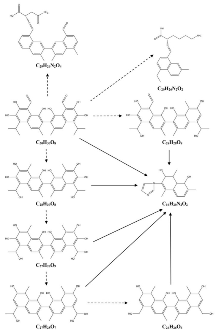 Figure 9