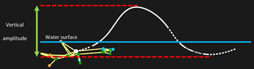 Figure 20