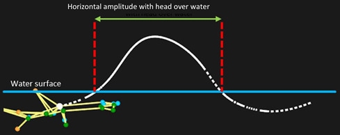 Figure 21