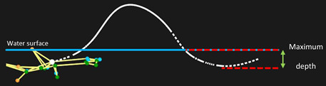 Figure 22