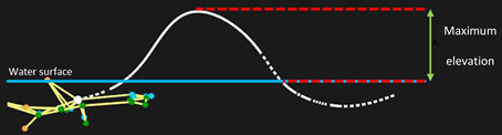 Figure 23