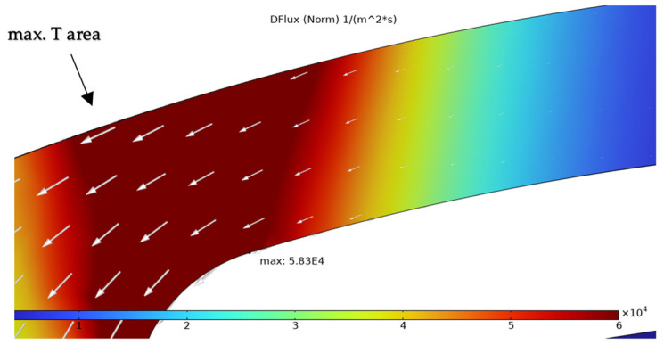 Figure 8