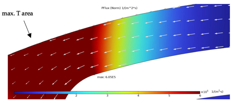 Figure 9