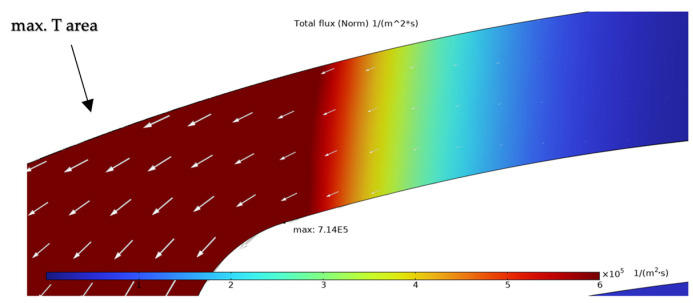 Figure 12